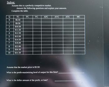 Solve:
Assume this is a perfectly competitive market.
Answer the following questions and explain your answers.
Complete the table.
Q
TC
FC
VC
AFC
AVC
ATC
MC
0
$6.50
1
$9.50
2
$10.50
3
$11.50
4
$12.50
5
$13.50
67
$14.50
$18.00
8
$22.00
9
$26.50
10
$31.50
Assume that the market price is $3.50:
What is the profit-maximizing level of output for this firm?
What is the dollar amount of the profit, or loss?
Canter