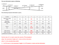 ## Transcription of Technical Diagram and Table Data

### Diagram Explanation

The diagram illustrates a fluid flow section with varying cross-sectional areas. Starting from the left, the areas and their measurements are as follows:

- **A1 = 338.6 mm²**
- **A2 = 233.5 mm²**
- **A3 = 84.6 mm²**
- **A4 = 170.2 mm²**
- **A5 = 255.2 mm²**
- **A6 = 338.6 mm²**

An 8° angle marks the transition between the narrowest and broader sections. This setup is likely used for analyzing changes in flow rate and pressure through different sections.

### Data Table

The table provides measured information at different locations along the setup. The critical data points are bolded.

#### Table Header

- **Location** (numbered 1 to 6)
- **Units** for each measurement

#### Measurements

1. **Manometer (Total) Height** in mm:
   - Locations 1 to 6: 155, 150, **140**, 135, 129, 124
   
2. **Manometer Height (Static)** in mm:
   - Locations 1 to 6: 150, 140, **125**, 120, 120, 120

3. **Area** in mm²:
   - Locations 1 to 6: 338.6, 233.5, **84.6**, 170.2, 255.2, 338.6

4. **Volume** in ml:
   - All locations: 431

5. **Time** in seconds:
   - All locations: **10.580**

6. **Water Density** in kg/m³:
   - All locations: 1000

7. **Water Viscosity** in kg/m·s:
   - All locations: 1.052E-03

8. **Gravitational Acceleration** in m/s²:
   - All locations: **9.81**

### Task Instruction

**Find the value of Cv to match volume flow rates (Q, m³/s) at location 3** using:
1. The manometers' heights
2. Volume and time information

**Where Cv is the correction factor,** the equation is:

\[ \text{Cv} \times Q (\text{m