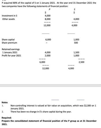 P acquired 80% of the capital of S on 1 January 2021. At the year end 31 December 2021 the
two companies have the following statements of financial position:
P
Investment in S
Other assets
Share capital
Share premium
Retained earnings
1 January 2021
Profit for year 2021
Notes
1.
2.
$
4,000
8,000
12,000
6,000
4,000
2,000
6,000
12,000
S
$
4,000
4,000
1,000
500
1,500
1,000
4,000
2,500
Non-controlling interest is valued at fair value on acquisition, which was $2,300 on 1
January 2021.
There has been no change in S's share capital during the year.
Required:
Prepare the consolidated statement of financial position of the P group as at 31 December
2021.