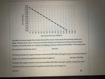 Fed Funds Rate
7.00%
6.50%
6.00%
5.50%
5.00%
4.50%
4.00%
3.50%
3.00%
2.50%
2.00%
1.50%
1.00%
0.50%
0.00%
$130
$140
$150
$160
Bank Excess Reserves ($Billion)
banking
system as a
Consider the above graph that shows demand for excess reserves by the
whole. The discount rate is 4.5 percent and the Fed pays an interest of 1.50 percent on excess
reserves. Currently banks as a whole are holding an excess reserve of $70 billion. This means that
the equilibrium fed funds rate is
percent.
percent..
The Fed increases the supply of excess reserves by $20 billion through an open market purchase of
bonds. As a result, the equilibrium fed funds changes to
percent. The Fed
increases the supply of excess reserves by another $30 billion through another round of an open
market purchase. As a result the equilibrium fed funds rate changes to