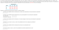 An insurance company offers four different deductible levels-none, low, medium, and high-for its homeowner's policyholders and three different levels-low, medium, and
high-for its automobile policyholders. The accompanying table gives proportions for the various categories of policyholders who have both types of insurance. For example, the
proportion of individuals with both low homeowner's deductible and low auto deductible is 0.07 (7% of all such individuals).
Homeowner's
Auto
N L M H
0.04
0.07
0.05
0.01
M
0.07
0.11
0.20
0.10
H
0.02 0.03 0.15
0.15
Suppose an individual having both types of policies is randomly selected.
(a) What is the probability that the individual has a medium auto deductible and a high homeowner's deductible?
(b) What is the probability that the individual has a low auto deductible? A low homeowner's deductible?
auto deductible
homeowner's deductible
(c) What is the probability that the individual is in the same category for both auto and homeowner's deductibles?
(d) Based on your answer in part (c), what is the probability that the two categories are different?
(e) What is the probability that the individual has at least one low deductible level?
(f) Using the answer in part (e), what is the probability that neither deductible level is low?
