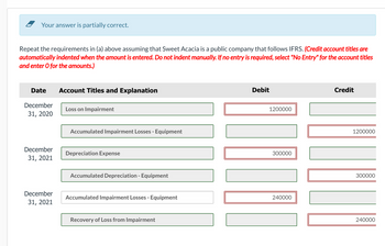 Your answer is partially correct.
Repeat the requirements in (a) above assuming that Sweet Acacia is a public company that follows IFRS. (Credit account titles are
automatically indented when the amount is entered. Do not indent manually. If no entry is required, select "No Entry" for the account titles
and enter O for the amounts.)
Date
Account Titles and Explanation
December
31, 2020
Loss on Impairment
Accumulated Impairment Losses - Equipment
December
31, 2021
Depreciation Expense
December
Accumulated Depreciation - Equipment
Debit
1200000
300000
31, 2021
Accumulated Impairment Losses - Equipment
240000
Recovery of Loss from Impairment
Credit
1200000
300000
240000