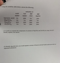 age 6:
Using the solubility table below, answer the following:
soluble in:
cold
hot
3M
3M
water
water
HCI
NaOH
benzoic acid
no
yes
no
yes
Mg(OH)2
Na2SO4
Zn(OH)2
no
no
yes
no
yes
yes
yes
yes
no
no
yes
yes
(1) Could you separate the components of a mixture of Mg(OH)2 and Zn(OH); by using 3M HCI?
Briefly explain your answer.
(2) Briefly describe how you would separate a mixture of benzoic acid and Na;SO4 and recover the two
separated substances.
