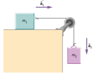 Answered: m1 a2 m2 | bartleby