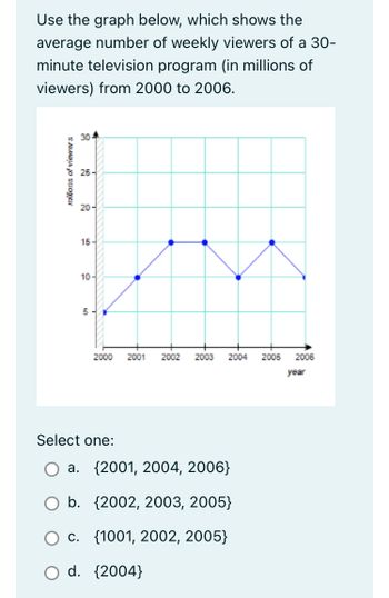 Answered: Use The Graph Below, Which Shows The… | Bartleby