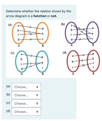 Determine whether the relation shown by the
arrow diagram is a function or not.
A
#
*€
b
r
A
B
(a)
(c)
(a) Choose...
(b) Choose...
(c) Choose...
(d) Choose...
q
B
(b)
(d)
A
B
#
A
B