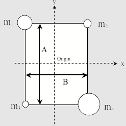 m₁
m₂
A
Origin
B
m₂
m₂
X