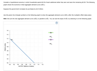 Consider a hypothetical economy in which households spend $0.50 of each additional dollar they earn and save the remaining $0.50. The following
graph shows the economy's initial aggregate demand curve (AD1).
Suppose the government increases its purchases by $2.5 billion.
Use the green line (triangle symbol) on the following graph to show the aggregate demand curve (AD2) after the multiplier effect takes place.
Hint: Be sure the new aggregate demand curve (AD2) is parallel to AD1. You can see the slope of AD1 by selecting it on the following graph.
116
114
AD,
112
AD
1
110
AD,
3.
108
106
104
102
100
100
102
104
106
108
110
112
114
116
OUTPUT (Billions of dollars)
PRICE LEVEL
