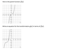 Answered: Here is the parent function f(x) 5 4 3… | bartleby