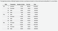 The beginning inventory at Midnight Supplies and data on purchases and sales for a three-month period ending March 31, are as follows:
Date
Transaction
Number of Units
Per Unit
Total
Jan.
1
Inventory
2,700
$50.00
$135,000
10
Purchase
7,300
58.00
423,400
28
Sale
4,050
100.00
405,000
30
Sale
1,200
100.00
120,000
Feb.
Sale
500
100.00
50,000
10
Purchase
17,000
60.00
1,020,000
16
Sale
9,200
105.00
966,000
28
Sale
8,000
105.00
840,000
Mar.
5
Purchase
14,300
61.60
880,880
14
Sale
10,300
105.00
1,081,500
25
Purchase
3,200
62.00
198,400
30
Sale
8,000
105.00
840,000
