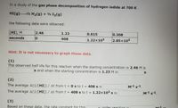 In a study of the gas phase decomposition of hydrogen iodide at 700 K
HI(g) 2 H2(g) + ½ I2(g)
the following data were obtained:
[HI], M
2.46
1.23
0.615
0.308
seconds
408
1.22x103
2.85x103
Hint: It is not necessary to graph these data.
(1)
The observed half life for this reaction when the starting concentration is 2.46 M is
s and when the starting concentration is 1.23 M is
S.
(2)
The average A(1/[HI]) / At from t = 0 s to t = 408 s is
M-1 s-1.
The average A(1/[HI]) / At from t = 408 s to t = 1.22x103 s is
M-1 s-1.
%3D
%3D
(3)
Based on these data, the rate constant for this
v order reaction is
м-1 -
