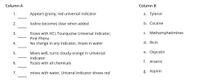 Column A
Column B
1.
Appears grainy, red universal indicator
a. Tylenol
2.
lodine becomes clear when added
b. Cocaine
3.
c. Methamphetimines
Fizzes with HCI, Tourquoise Universal indicator,
Pink Pheno
4.
No change in any indicator, mixes in water
d. Ricin
e. Oxycotin
Mixes well, turns cloudy orange in Universal
Indicator
5.
f. Arsenic
6.
Fizzes with all chemicals
mixes with water, Univeral indicator shows red
g. Aspirin
7.
