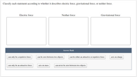 Classify each statement according to whether it describes electric force, gravitational force, or neither force.
Electric force
Neither force
Gravitational force
Answer Bank
can only be a repulsive force
can be zero between two objects
can be either an attractive or repulsive force
acts on charge
can only be an attractive force
acts on mass
can never be zero between two objects

