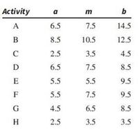 Answered: Given The Following Data Below, Draw… | Bartleby