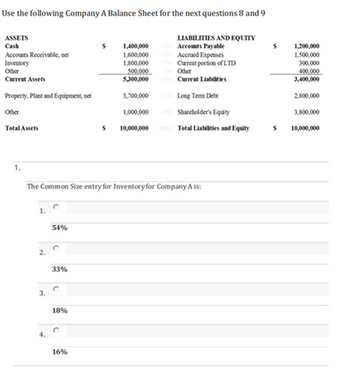 Use the following Company A Balance Sheet for the next questions 8 and 9
ASSETS
Cash
Accounts Receivable, net
Inventory
Other
Current Assets
Property, Plant and Equipment, net
Other
Total Assets
1.
1.
2.
3.
The Common Size entry for Inventory for Company A is:
54%
33%
18%
S
16%
$
LIABILITIES AND EQUITY
Accounts Payable
Accrued Expenses
Current portion of LTD
Other
1,400,000
1,600,000
1,800,000
500,000
5,300,000
20%Current Liabilities
3,700,000
Long Term Debt
1,000,000
Shareholder's Equity
10,000,000 100% Total Liabilities and Equity
1,200,000
1,500,000
300,000
400,000
3,400,000
2,800,000
3,800,000
$ 10,000,000