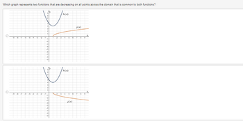 Which graph represents two functions that are decreasing on all points across the domain that is common to both functions?
h(x)
U™
j(2)
2
1
-9
--4 -77
+ --4 + -3
1 2
3
4 $
T
4
C
la
1.
-9 -A
-7
4
19
-2 -1
2
41
-
-2
5
A
2
-21
h(a)
3 4
5
j(z)
6
6
9