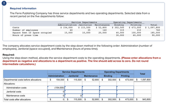 ### Required Information

The Ferre Publishing Company has three service departments and two operating departments. Selected data from a recent period on the five departments are as follows:

#### Service Departments
1. **Administration**
   - Costs: $154,000
   - Number of Employees: 60
   - Square Feet of Space Occupied: 15,000
   - Hours of Press Time: Not applicable

2. **Janitorial**
   - Costs: $115,500
   - Number of Employees: 35
   - Square Feet of Space Occupied: 10,000
   - Hours of Press Time: Not applicable

3. **Maintenance**
   - Costs: $52,800
   - Number of Employees: 140
   - Square Feet of Space Occupied: 20,000
   - Hours of Press Time: Not applicable

#### Operating Departments
1. **Binding**
   - Costs: $302,500
   - Number of Employees: 315
   - Square Feet of Space Occupied: 40,000
   - Hours of Press Time: 30,000

2. **Printing**
   - Costs: $473,000
   - Number of Employees: 210
   - Square Feet of Space Occupied: 100,000
   - Hours of Press Time: 60,000

#### Total
- Costs: $1,097,800
- Number of Employees: 760
- Square Feet of Space Occupied: 185,000
- Hours of Press Time: 90,000

#### Allocation Method
The company allocates service department costs by the step-down method in the following order:
1. **Administration** (based on the number of employees)
2. **Janitorial** (based on space occupied)
3. **Maintenance** (based on hours of press time)

### Requirement

Using the step-down method, allocate the service department costs to the operating departments. Enter allocations from a department as negative and allocations to a department as positive. The line should add across to zero. Do not round intermediate calculations.

#### Allocation Table

| Service Departments | Operating Departments |          |
|---------------------|-----------------------|----------|
|                     |                       | **Total**|
| **Administration**  | **Janitorial**        | **Maintenance** | **Binding** | **Printing** |             |
| Departmental Costs Before Allocations | $154,