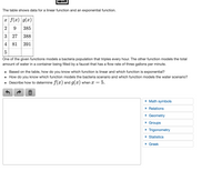 The table shows data for a linear function and an exponential function.
x f(x) g(x)
2 9
385
3
27 388
4
81
391
5
One of the given functions models a bacteria population that triples every hour. The other function models the total
amount of water in a container being filled by a faucet that has a flow rate of three gallons per minute.
• Based on the table, how do you know which function is linear and which function is exponential?
• How do you know which function models the bacteria scenario and which function models the water scenario?
= 5.
• Describe how to determine f(x) and g(x) when x =
• Math symbols
• Relations
• Geometry
• Groups
• Trigonometry
• Statistics
• Greek
