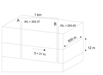 A
WL
1 km
= 305.37
Q = 21 l/s
B WL = 293.45
500 m
12 m