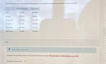 Carla Vista Corp. has collected the following data concerning its maintenance costs for the past 6 months.
July
August
September
October
November
December
(a1)
Units Produced
17,280
30,720
34,560
21,120
38,400
36,480
Your answer is incorrect..
Total Cost
$34,560
46,080
Variable cost per unit $
52,800
36,480
71,520
59,520
Compute the variable cost per unit using the high-low method. (Round answer to 2 decimal places, eg. 2.25.)