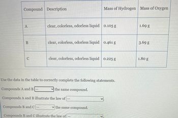 Compound Description
A
B
C
Mass of Hydrogen Mass of Oxygen
clear, colorless, odorless liquid 0.105 g
clear, colorless, odorless liquid 0.461 g
clear, colorless, odorless liquid 0.225 g
Use the data in the table to correctly complete the following statements.
Compounds A and B
the same compound.
Compounds A and B illustrate the law of
Compounds B and C
Compounds B and C illustrate the law of
the same compound.
1.69 g
3.69 g
1.80 g