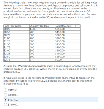 The following table shows your neighborhood's demand schedule for drinking water.
Assume that only two firms (Waterland and Aquataste) produce and sell water in this
market. Each firm offers the same quality, no fixed costs are incurred in the
production of water, and each firm's marginal cost is constant and equal to $0
because either company can pump as much water as needed without cost. Because
marginal cost is constant and equal to $0, total revenue is equal to total profit.
Price (per gallon)
$0.25
$0.50
$0.75
$1.00
$1.25
$1.50
$1.75
$2.00
$2.25
$2.50
$2.75
Quantity (gallons)
1,000
900
800
700
600
500
400
300
200
100
0
Total Revenue (TR)
$250.00
$450.00
$600.00
$700.00
$750.00
$750.00
$700.00
$600.00
$450.00
$250.00
$0.00
Assume that Waterland and Aquataste make a nonbinding, informal agreement that
each will produce 250 gallons of water, charge $1.50 per gallon, and evenly split the
profit of $750.
$312.50.
$350.00.
$437.50.
$750.00.
If Aquataste sticks to the agreement, Waterland has an incentive to renege on the
agreement by cutting its price to $1.25, because Waterland's profits would then
increase from $375 to