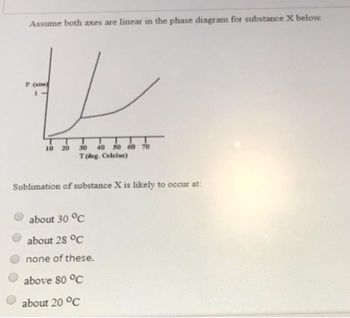 Assume both axes are linear in the phase diagram for substance X below.
P (atm)
1-
L
40 50 60 70
T(deg.Celsius)
10 20
30
Sublimation of substance X is likely to occur at:
about 30 °C
about 28 °C
none of these.
above 80 °C
about 20 °C