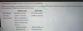 Direct Materials, Direct Labor, and Factory Overhead Cost Variance Analysis
Mackinaw Inc. processes a base chemical into plastic. Standard costs and actual costs for direct materials, direct labor, and factory overhead incurred fc
the manufacture of 78,000 units of product were as follows:
Standard Costs
Direct materials
Direct labor
Factory overhead
234,000 lbs. at $5.40
19,500 hrs. at $17.80
Rates per direct labor hr.,
based on 100% of normal
capacity of 20,350 direct
labor hrs.:
Variable cost, $4.60
Fixed cost, $7.30
Actual Costs
231,700 lbs. at $5.30
19,950 hrs. at $18.10
$88,800 variable cost
$148,555 fixed cost