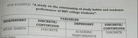 FOR EXAMPLE: "A study on the relationship of study habits and academic
performance of BSU college students".
VARIABLES
DISCRETE/
INDEPENDENT
DISCRETE/
DEPENDENT
CONTINUOUS
CONTINUOUS
STUDY HABITS
DISCRETE
DISCRETE
ACADEMIC
PERFORMANCE
min here:
