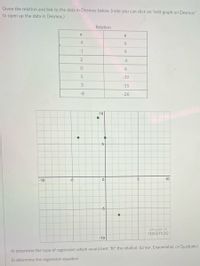 Given the relation and link to the data in Desmos below, (note you can click on "edit graph on Desmos"
to open up the data in Desmos.)
Relation
-4
-1
9.
-6
6
-39
3
-15
-8
-26
10
5-
-10
-5
10
-5
edit graph on
desmos
-10
A) determine the type of regression which would best "fit" the relation: (Linear, Exponential, or Quadratic)
B) determine the regression equation
