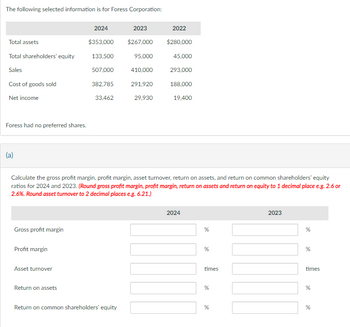 The following selected information is for Foress Corporation:
Total assets
Total shareholders' equity
Sales
Cost of goods sold
Net income
Foress had no preferred shares.
(a)
Gross profit margin
Profit margin
Asset turnover
2024
$353,000
133,500
507,000
Return on assets
382,785
33,462
Calculate the gross profit margin, profit margin, asset turnover, return on assets, and return on common shareholders' equity
ratios for 2024 and 2023. (Round gross profit margin, profit margin, return on assets and return on equity to 1 decimal place e.g. 2.6 or
2.6%. Round asset turnover to 2 decimal places e.g. 6.21.)
2023
$267,000
Return on common shareholders' equity
2022
$280,000
95,000
45,000
410,000
293,000
291,920 188,000
29,930
19,400
2024
%
%
times
%
%
2023
%
%
times
%
%