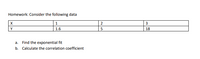 Homework: Consider the following data
X
1
2.
Y
1.6
18
a. Find the exponential fit
b. Calculate the correlation coefficient
3.
