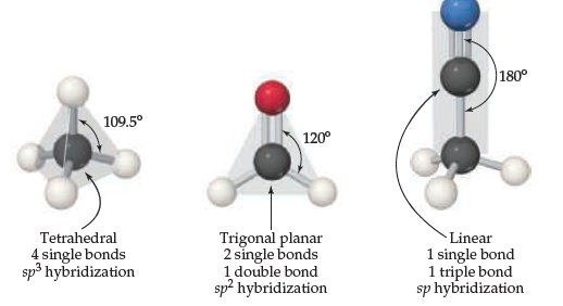 trigonal planar hybridization