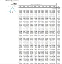 Answered: Determine the Z scores z0.03 and z0.005 | bartleby