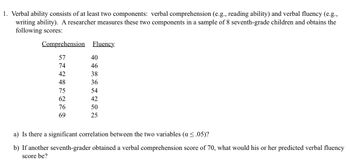 1. Verbal ability consists of at least two components: verbal comprehension (e.g., reading ability) and verbal fluency (e.g.,
writing ability). A researcher measures these two components in a sample of 8 seventh-grade children and obtains the
following scores:
Comprehension Fluency.
7442 48 52 76 69
57
75
62
40
46
38
36
54
42
50
25
a) Is there a significant correlation between the two variables (a ≤.05)?
b) If another seventh-grader obtained a verbal comprehension score of 70, what would his or her predicted verbal fluency
score be?