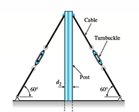 Answered: Cable Turnbuckle Post 60° 60° | bartleby