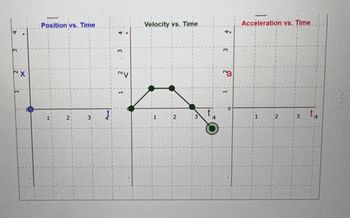 B
NX
Position vs. Time
1
2
3
4
NV
Velocity vs. Time
1
2
4
3
Na
Acceleration vs. Time
1
2
3