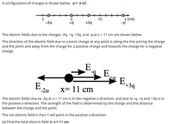 A configuration of charges is shown below. q= 5 nC
0
E
-29
5
+q
+3q
-2a
10
The electric fields due to the charges -2q, +q, +3q, and -q at x = 11 cm are shown below.
The direction of the electric field due to a point charge at any point is along the line joining the charge
and the point and away from the charge for a positive charge and towards the charge for a negative
charge.
E
x (cm)
-9
-E
ta E
+3q
x= 11 cm
The electric fields due to -2q at x = 11 cm is in the negative x-direction, and due to -q, +q and +3q is in
the positive x-direction. The strength of the field is determined by the charge and the distance
between the charge and the point.
The net electric field in Part 1 will point in the positive x-direction.
(a) Find the total electric field at x = 11 cm.