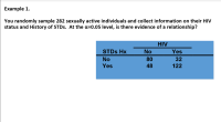 You randomly sample 282 sexually active individuals and collect information on their HIV
status and History of STDS. At the a=0.05 level, is there evidence of a relationship?
STDS Hx
HIV
Yes
No
No
80
32
Yes
48
122
