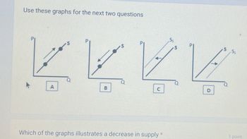 Use these graphs for the next two questions
ما را جا ما
A
Which of the graphs illustrates a decrease in supply *
S
D
1 point