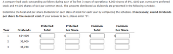 A company had stock outstanding as follows during each of its first 3 years of operations: 4,000 shares of 8%, $100 par, cumulative preferred
stock and 44,000 shares of $10 par common stock. The amounts distributed as dividends are presented in the following schedule.
Determine the total and per-share dividends for each class of stock for each year by completing the schedule. If necessary, round dividends
per share to the nearest cent. If your answer is zero, please enter "0".
Year
1
2
3
Dividends
$24,000
32,000
38,280
Preferred
Total
Preferred
Per Share
$
Common
Total
Common
Per Share