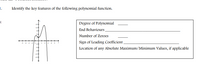 1.
Identify the key features of the following polynomial function.
Degree of Polynomial
End Behaviours
Number of Zeroes
-5 4 -3 -1
I 23 4
Sign of Leading Coefficient
Location of any Absolute Maximum/Minimum Values, if applicable
-15
