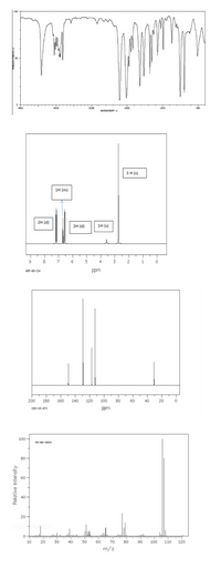 L00
50
3000
2000
1000
S00
KAVENUNE ERIl
3 H (s)
1н (m)
2H (d)
2H (d)
1H (s)
6.
8
7
6
4
2
1
HSP-49-134
ppm
200
180
160
140
120
100
80
60
40
20
ppm
CDS-00-470
100 -
HS-N-0684
80 -
60
40-
20 -
10
20
30
40
50
60
70
80
90
100
110
120
m/z
Relative Intensity
