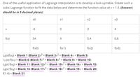 One of the useful application of Lagrange interpolation is to develop a look-up table. Create such a
cubic Lagrange function to fit the data below and determine the function value at x = 1.4. (Answers
should be in 5 decimal places)
хо
x1
x2
x3
-6
3
4
f(x)
54
5.4
0.8
f(x0)
f(x1)
f(x2)
f(x3)
Lo(x)f(xo) = Blank 1 (Blank 2x3 + Blank 3x2 + Blank 4x + Blank 5)
L1(x) f(x1) = Blank 6 (Blank 7x3 + Blank 8x2 + Blank 9x + Blank 10)
L2(x) f(x2) = Blank 11 (Blank 12x + Blank 13x + Blank 14x + Blank 15)
L3(x) f(x3) = Blank 16 (Blank 17x3 + Blank 18x2 + Blank 19x + Blank 20)
%3D
f(1.4) = Blank 21
%3D
