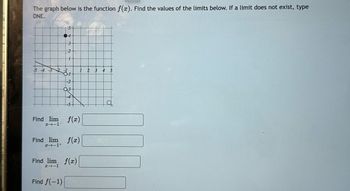 The graph below is the function f(x). Find the values of the limits below. If a limit does not exist, type
DNE.
-4 -5
04
3
+
01
-2
Q3
Find f(-1)
-s+
Find lim f(x)
24-1-
Find lim f(x)
24-1+
Find lim f(x)
x-1
2 3 4