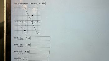 The graph below is the function f(x)
QS+
-3 -2
2
+
-2
+
-2
Find lim f(x)
24-1+
Find lim f(x)
x-1-
Find lim f(x)
x4-1
Find lim f(x)
x-2
●
12 3
4
5