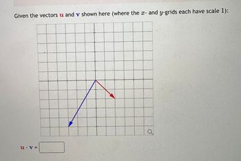 Answered: Given The Vectors U And V Shown Here… | Bartleby