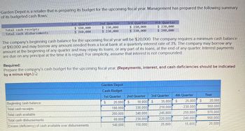 Garden Depot is a retailer that is preparing its budget for the upcoming fiscal year. Management has prepared the following summary
of its budgeted cash flows:
Total cash receipts
Total cash disbursements
1st Quarter
$ 180,000
$ 260,000
2nd Quarter
$ 330,000
$ 230,000
Beginning cash balance
Total cash receipts
Total cash available
Total cash disbursements
Excess (deficiency) of cash available over disbursements
3rd Quarter
$ 210,000
$ 220.000
The company's beginning cash balance for the upcoming fiscal year will be $20,000. The company requires a minimum cash balance
of $10,000 and may borrow any amount needed from a local bank at a quarterly interest rate of 3%. The company may borrow any
amount at the beginning of any quarter and may repay its loans, or any part of its loans, at the end of any quarter. Interest payments
are due on any principal at the time it is repaid. For simplicity, assume that interest is not compounded
Required:
Prepare the company's cash budget for the upcoming fiscal year. (Repayments, interest, and cash deficiencies should be indicated
by a minus sign.)
Garden Depot
Cash Budget
1st Quarter
$
4th Quarter
$ 230,000
$ 240,000
3rd Quarter 4th Quarter
35,800 $
210,000
245,800
220,000
25.800
2nd Quarter
20,000 $ 10,000 $
330,000
180,000
200.000
340,000
60.000
230,000
140.000
110,000
25,800 $
230,000
255,800
240.000
15,800
Year
20.000
950,000
970,000
950,000
20,000