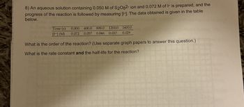 8) An aqueous solution containing 0.050 M of S2082- ion and 0.072 M of I- is prepared, and the
progress of the reaction is followed by measuring [1-]. The data obtained is given in the table
below.
Time (s)
[1-] (M)
0.000
0.072
400.0 800.0 1200.0 1600.0
0.057 0.046 0.037 0.029
What is the order of the reaction? (Use separate graph papers to answer this question.)
What is the rate constant and the half-life for the reaction?