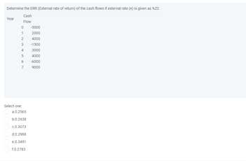 Determine the ERR (External rate of return) of the cash flows if external rate (e) is given as %22.
Cash
Flow
Year
0
1
2
3
4
5
6
7
Select one:
a.0.2565
b.0.2638
c.0.3073
d.0.2988
e.0.3491
f.0.2783
-5000
2000
4000
-1500
3000
4000
-6000
9000